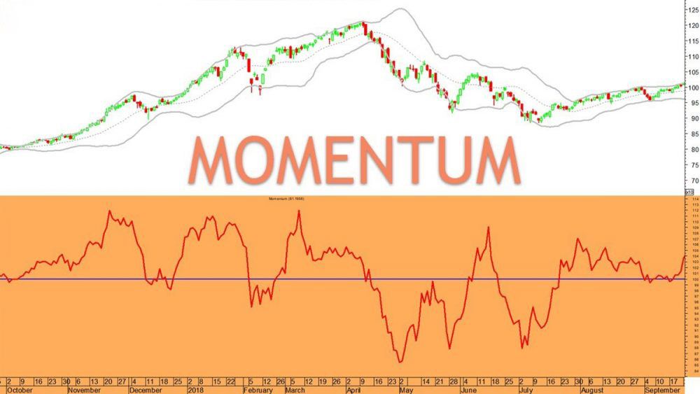 Cách dùng Momentum trong thị trường Forex hiệu quả