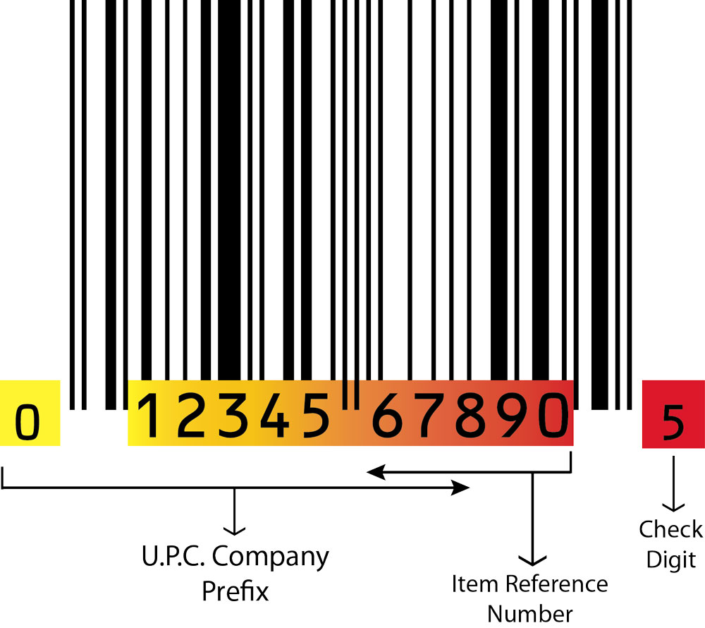 UPC (Universal Product Code)