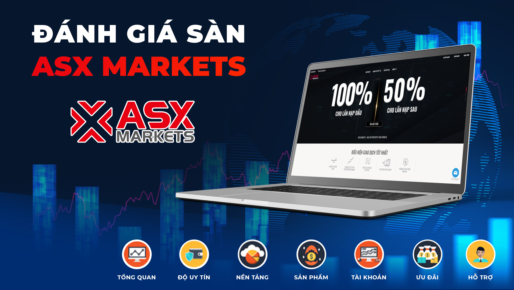 Đánh giá chi tiết về sàn ASX Markets dành cho trader
