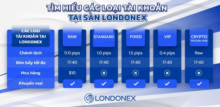 Londonex