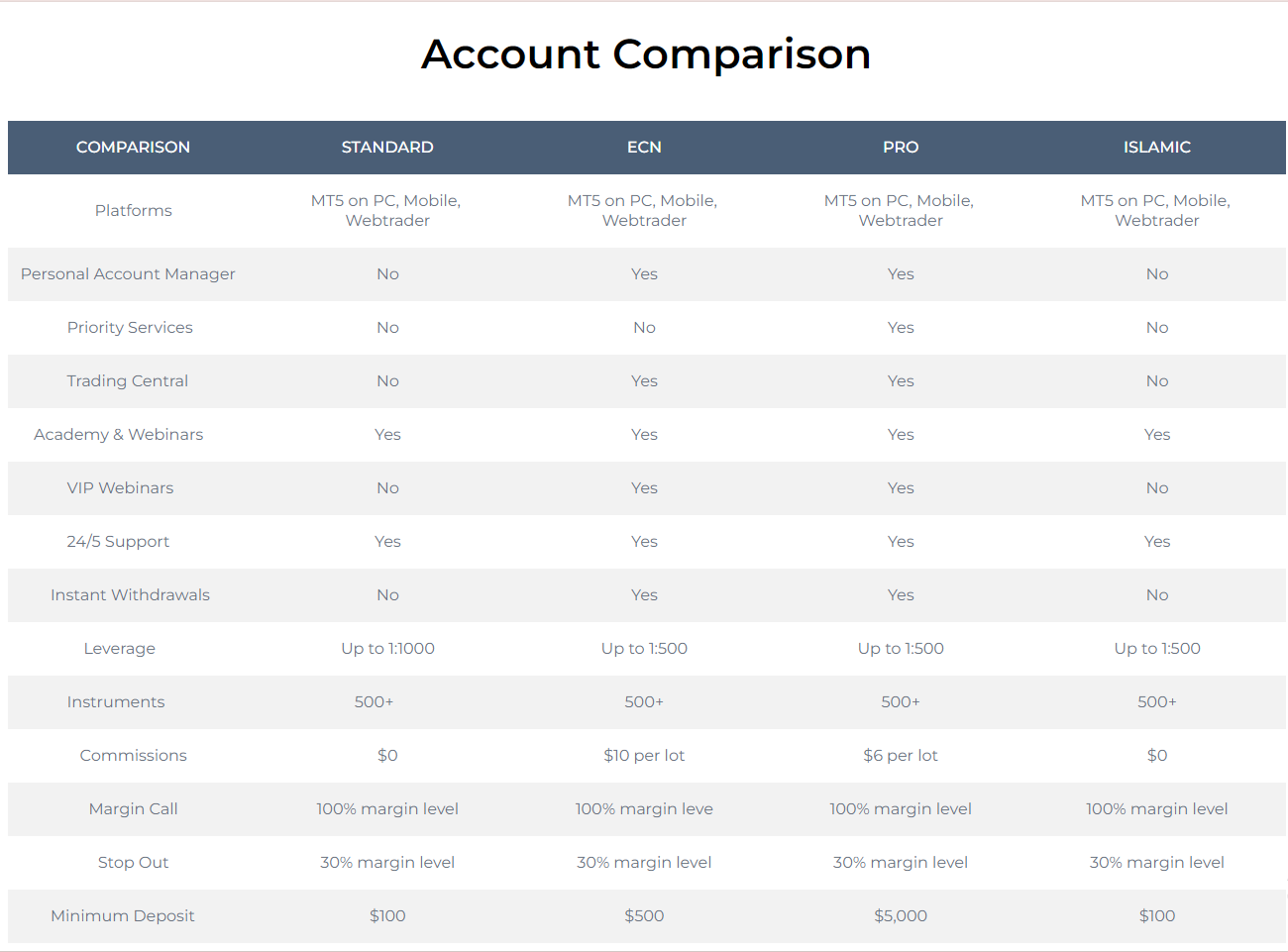 Bảng so sánh chi phí các loại tài khoản trên sàn JP Pro