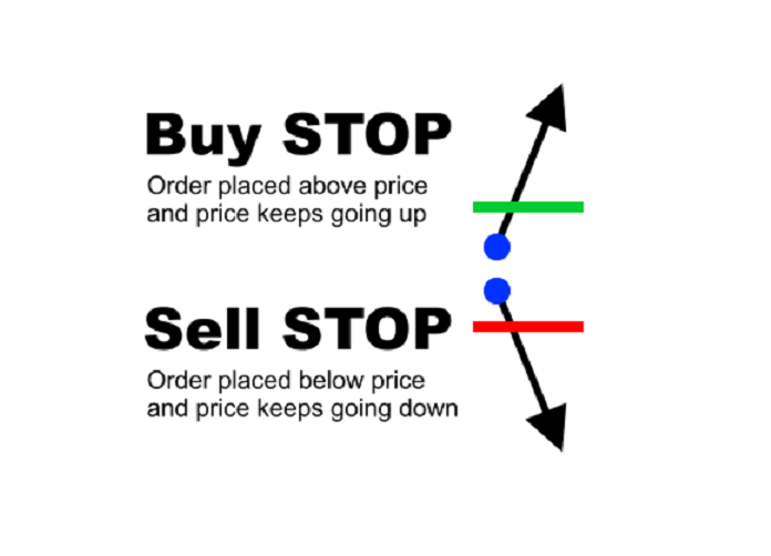 Lệnh Chờ Buy Stop Và Sell Stop