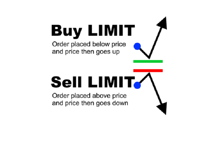 Lệnh Chờ Sell Limit Và Buy Limit