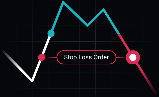 Lệnh Dừng Lỗ – Stop Loss Order
