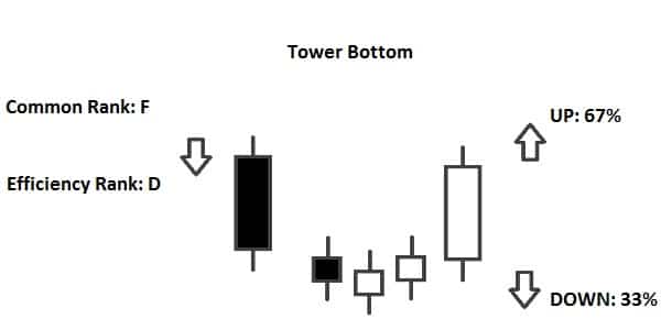 Tower Bottom - Đáy Tháp