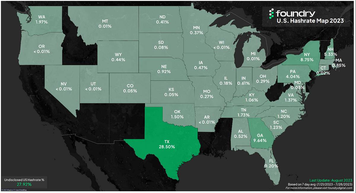 Bản đồ phân bổ hashrate đào Bitcoin tại Mỹ. Nguồn: Foundry USA (tháng 07/2023)